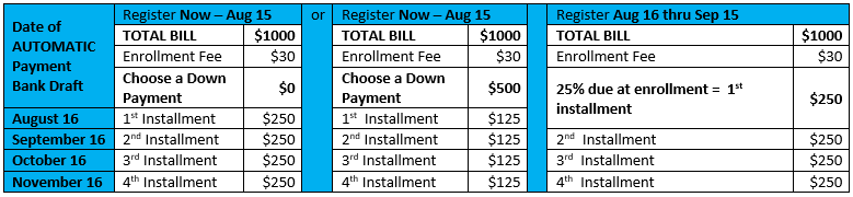 Fall payment table