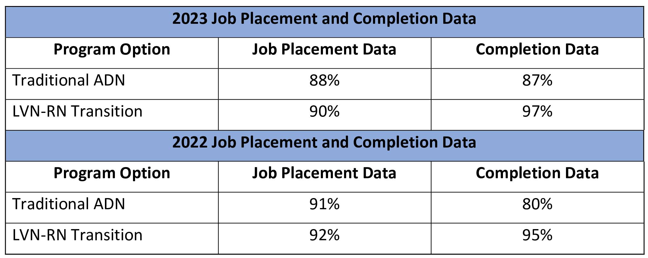 2023-Job-Completion-Data-2-1.jpg
