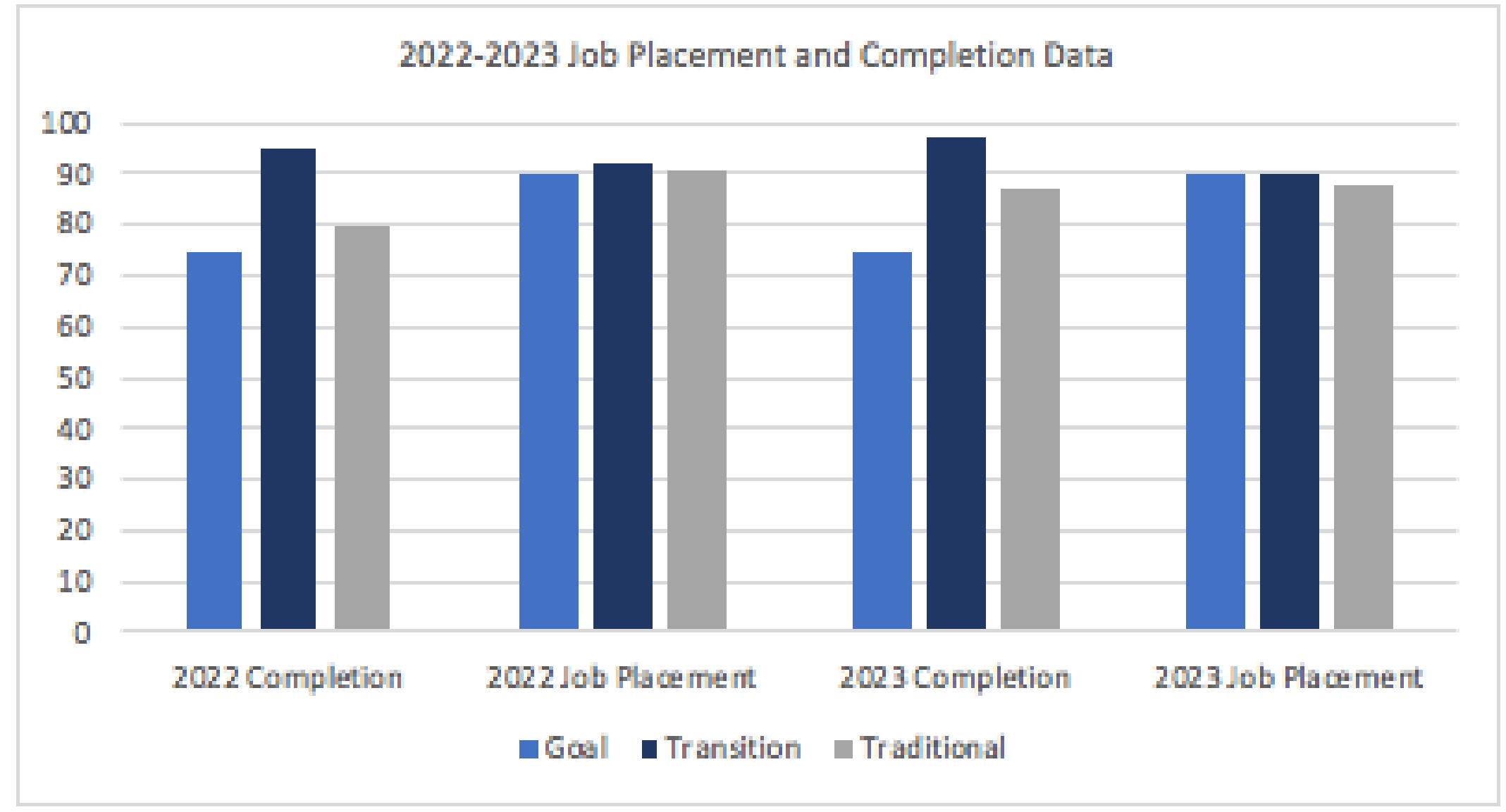 2023-Job-Completion-Data-2-2.jpg